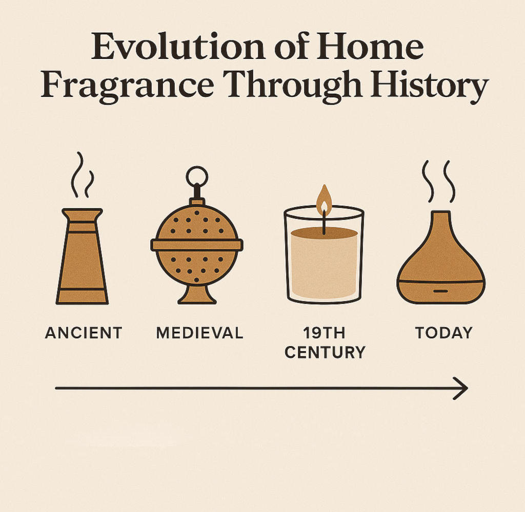 From sacred incense burned in ancient temples to today’s sleek cold-air diffusers, the way we scent our spaces has evolved across cultures and centuries.