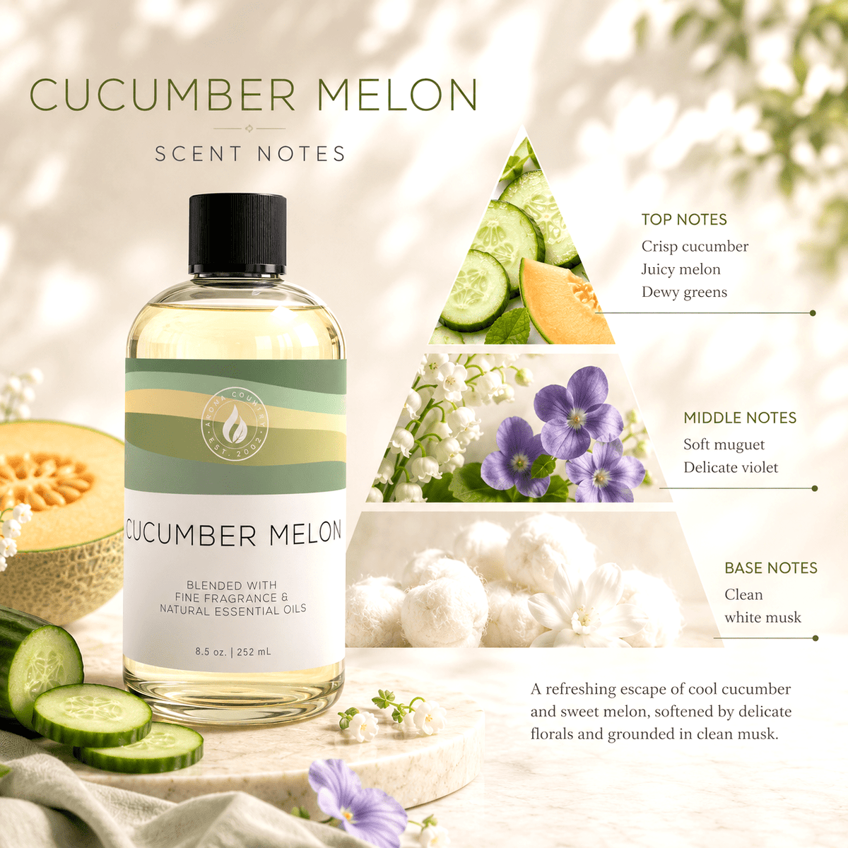 Cucumber Melon fragrance oil scent profile showing top notes of crisp cucumber, juicy melon, and dewy greens, middle notes of soft muguet and delicate violet, and base notes of clean white musk